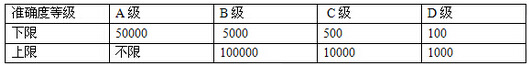 电子叉车秤,电子皮带秤,无功抓斗秤